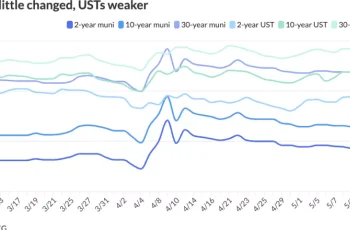 A Resiliência dos Títulos Municipais: 5 Principais Lições sobre a Recuperação do Mercado